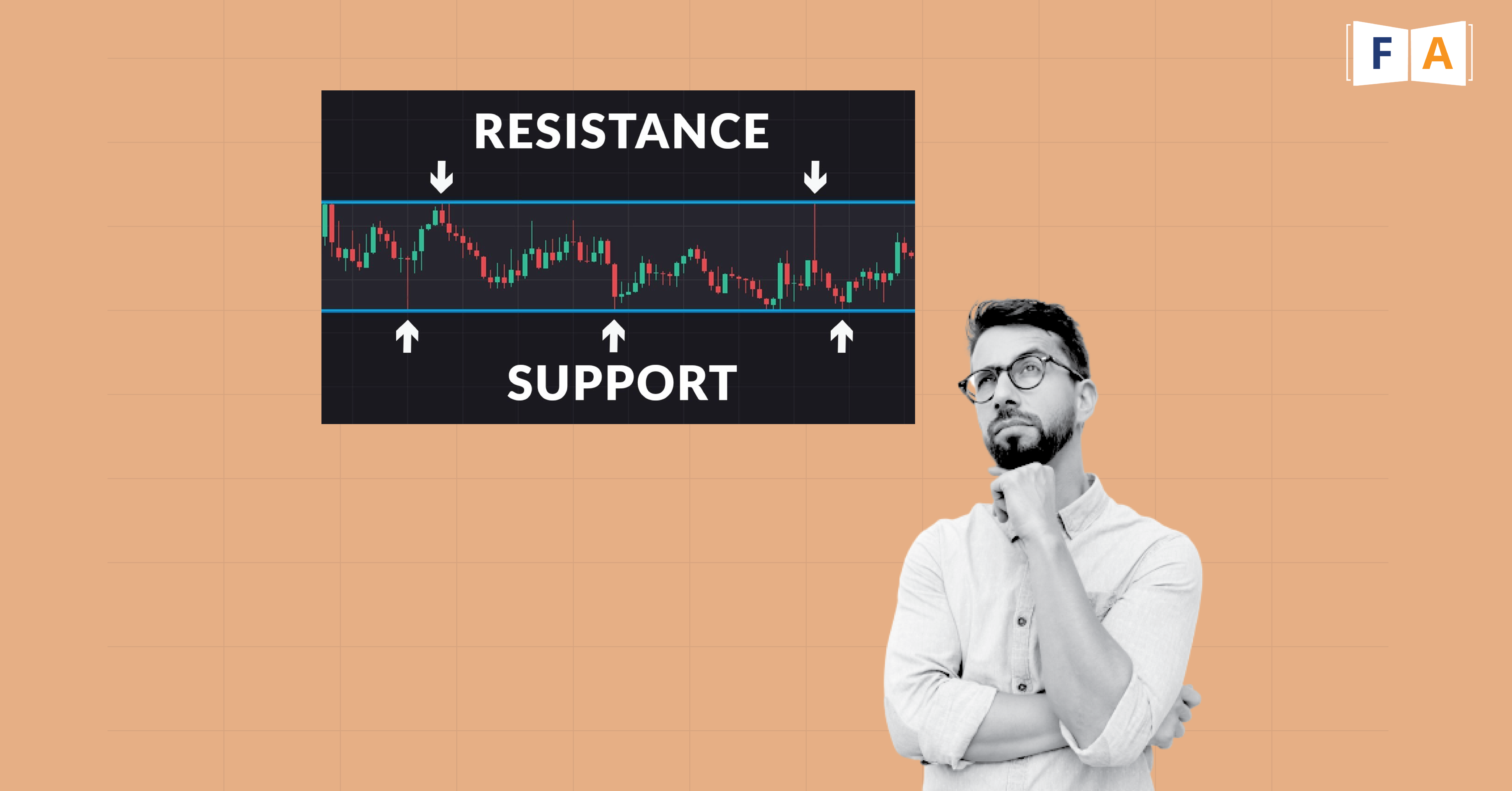 Support and Resistance Image FinLearn Academy