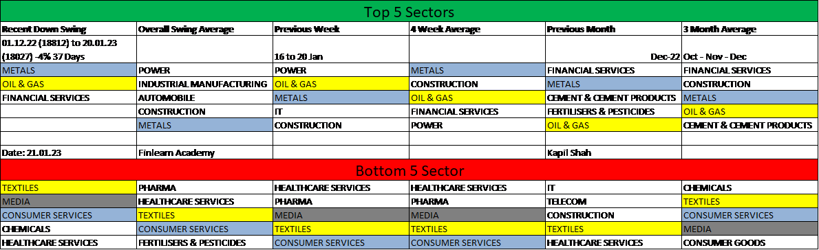 Sector Strength Analysis