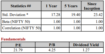 Statistic and Fundamental Values