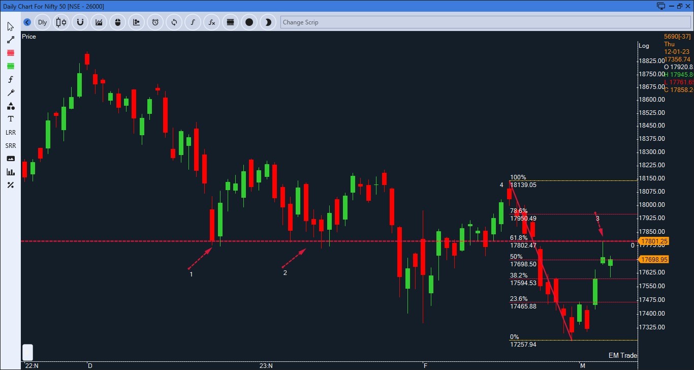 Nifty Daily